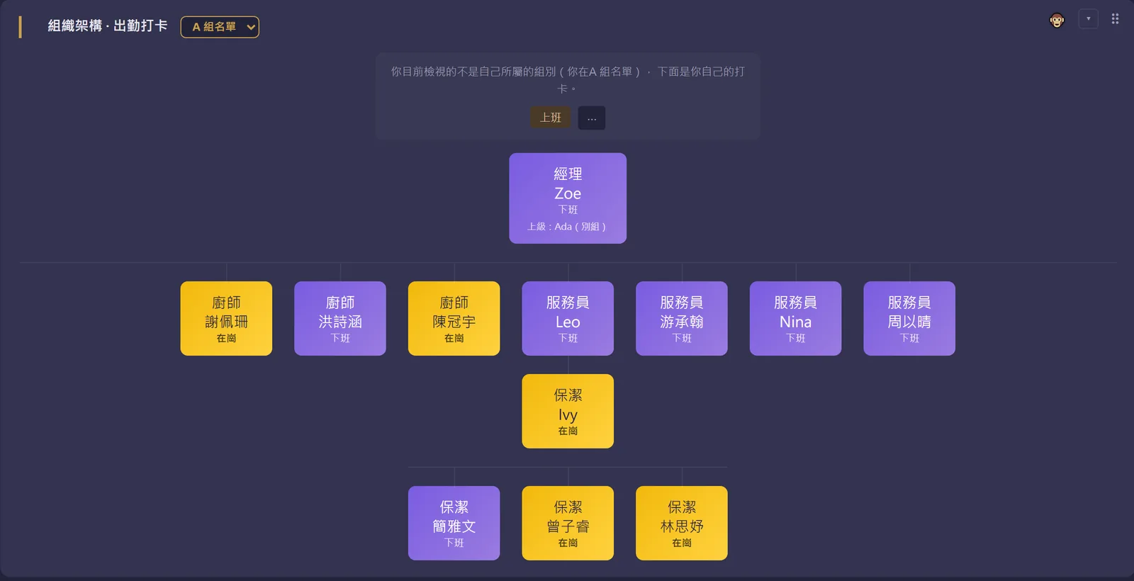 工作台組織架構打卡卡片：每張卡顯示職稱、姓名與在崗或下班，上方有自己的上班按鈕