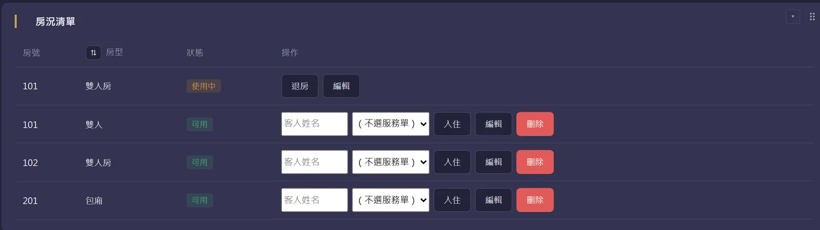 客房頁房況清單：每間房的房號、房型、狀態，可用的房間有客人姓名欄、服務單下拉與入住按鈕，使用中的房間有退房按鈕