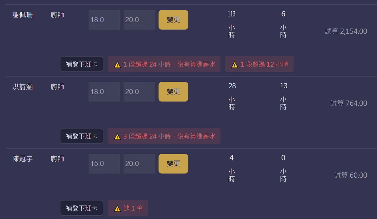 薪資清冊特寫：每人的時薪與加班時薪旁有變更鈕，超過 24 小時與超過 12 小時的班以紅字標出，旁邊有補登下班卡按鈕