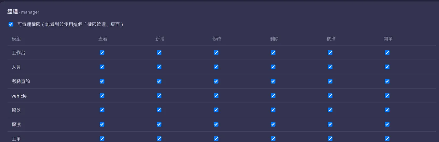 權限管理特寫：經理角色對工作台、人員、考勤查詢、餐飲、保潔、工單等模組的查看、新增、修改、刪除、核准、開單勾選