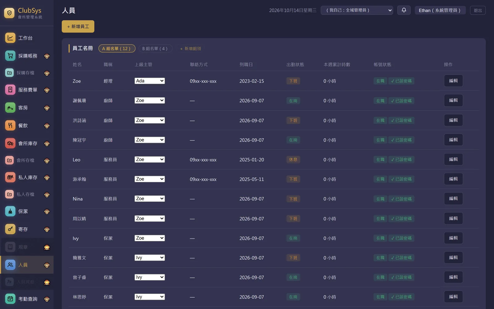 人員頁實際畫面：A 組與 B 組名單、每位員工的職稱、上級主管與在崗或下班狀態