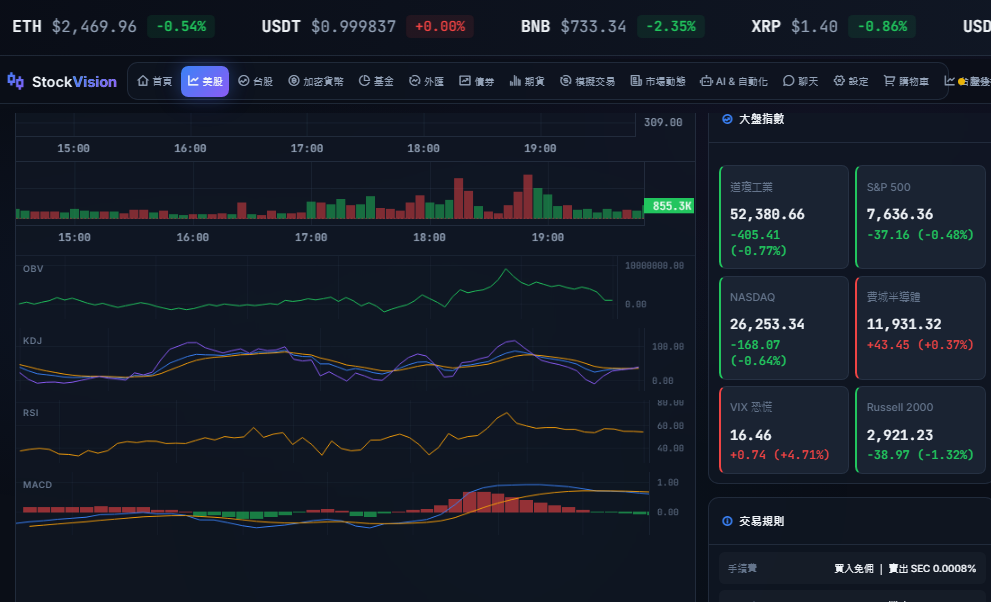 副圖指標一次疊排
