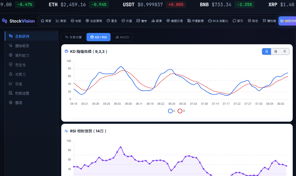 KD 與 RSI 雙指標同屏