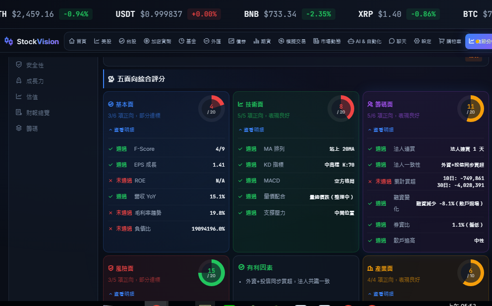 六面向綜合評分(旗艦)