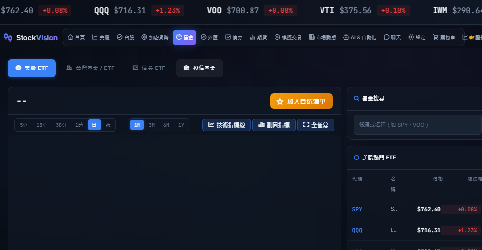 基金 / ETF 四大分頁