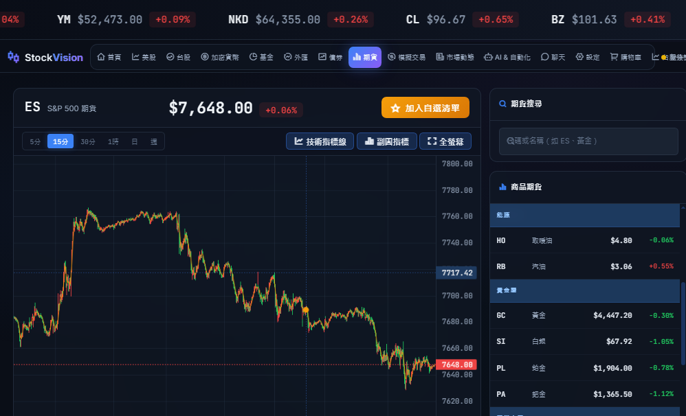 期貨:股指與商品全覆蓋